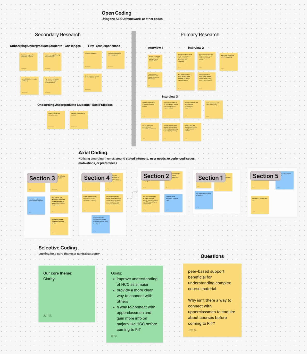 affinity map done in the software figma